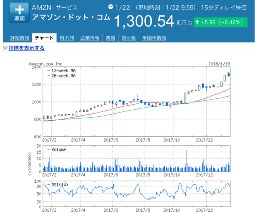 ゴーゴー アマゾン ゴー 米で無人aiコンビニを開店 株価は Kinkoの幸せ配当金庫