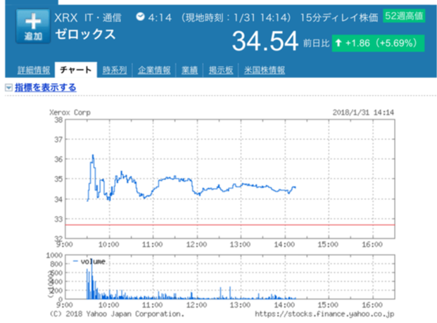 富士 フィルム の 株価 チャート