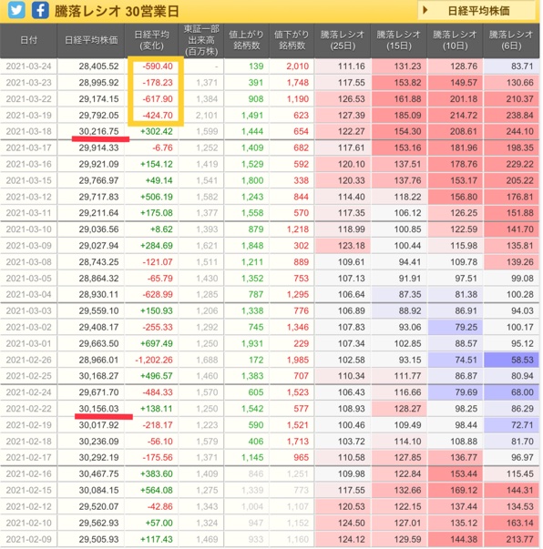 日経平均株価4日で1 811円安の大暴落 株価の底と時期を予想してみた Kinkoの幸せ配当金庫